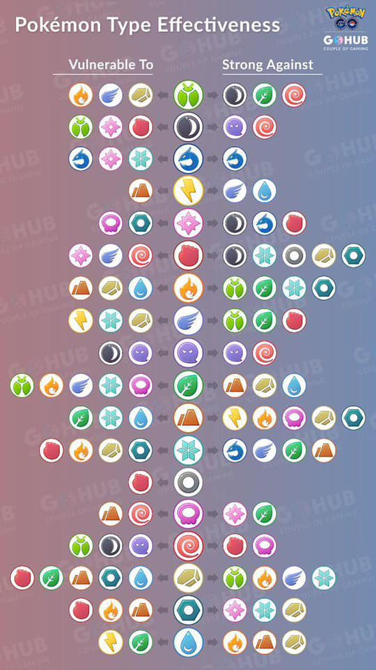 Exploring Pokémon Typing Matchups