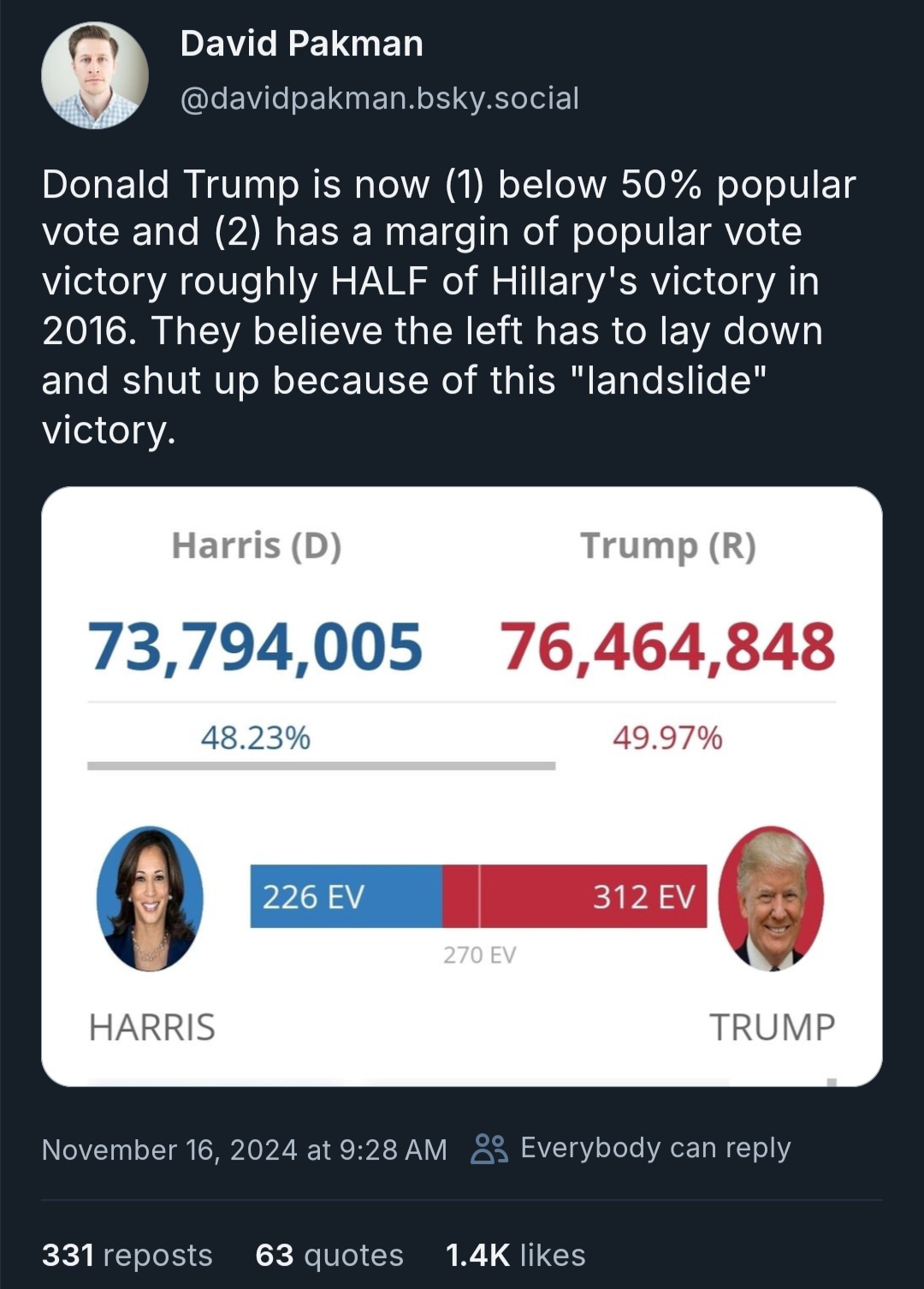 Nice Attempt, Trump Supporters!