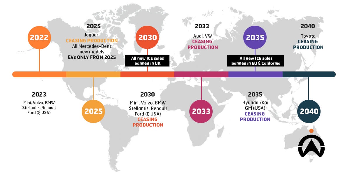 The EU's Journey to Phasing Out ICE Vehicles