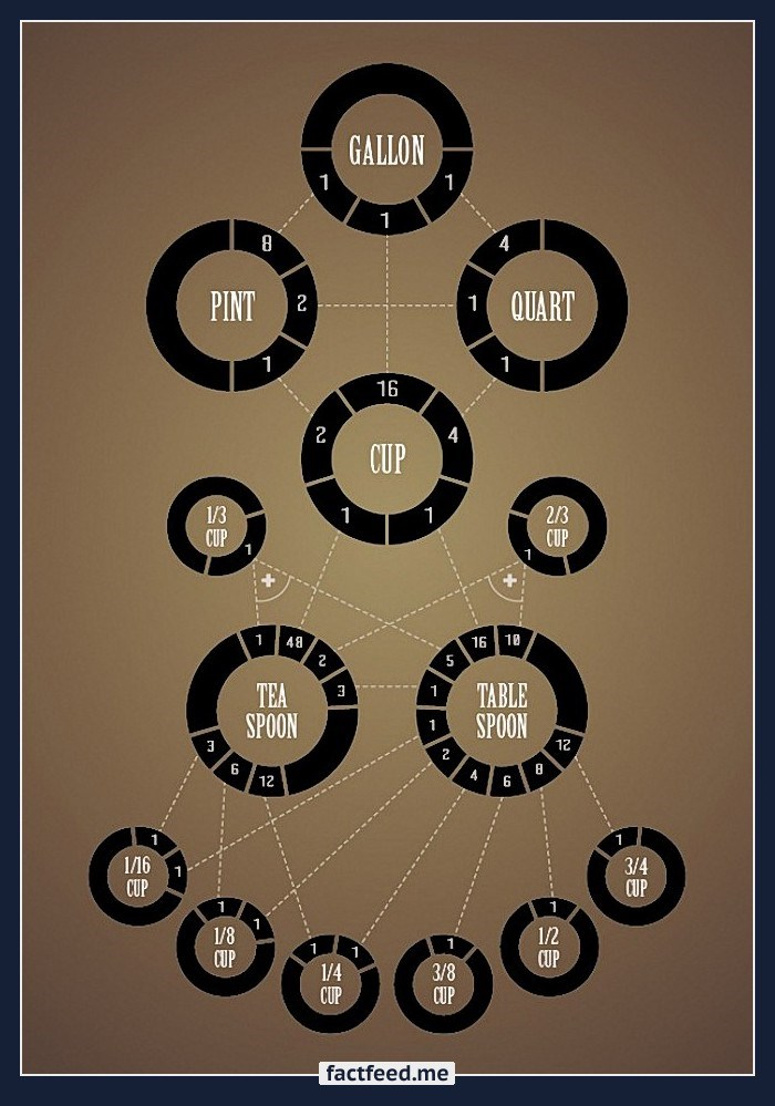 Here are two incredibly useful charts for you