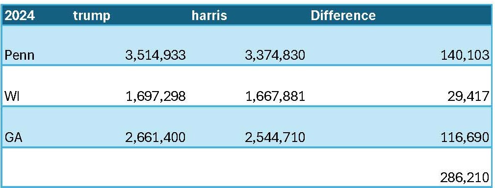 The difference between 500K and 286K: a tale of two outcomes
