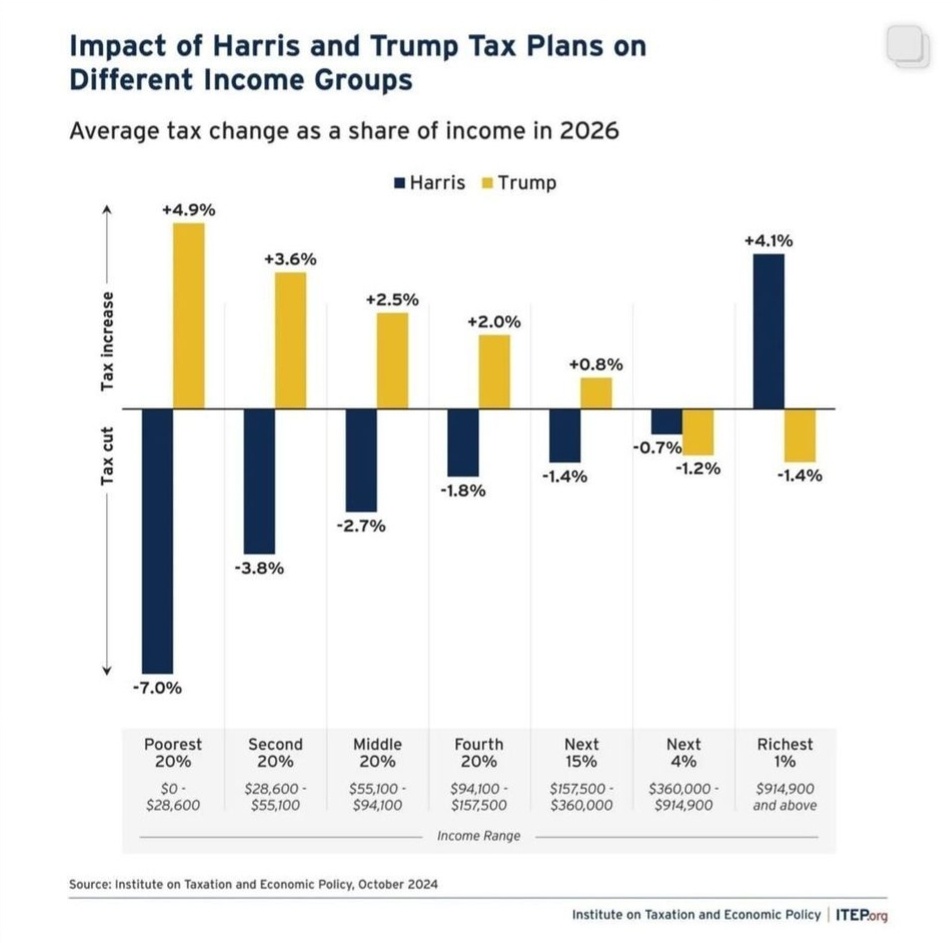 Republicans: Masters of Manipulation, Ignoring the Working Class's True Needs