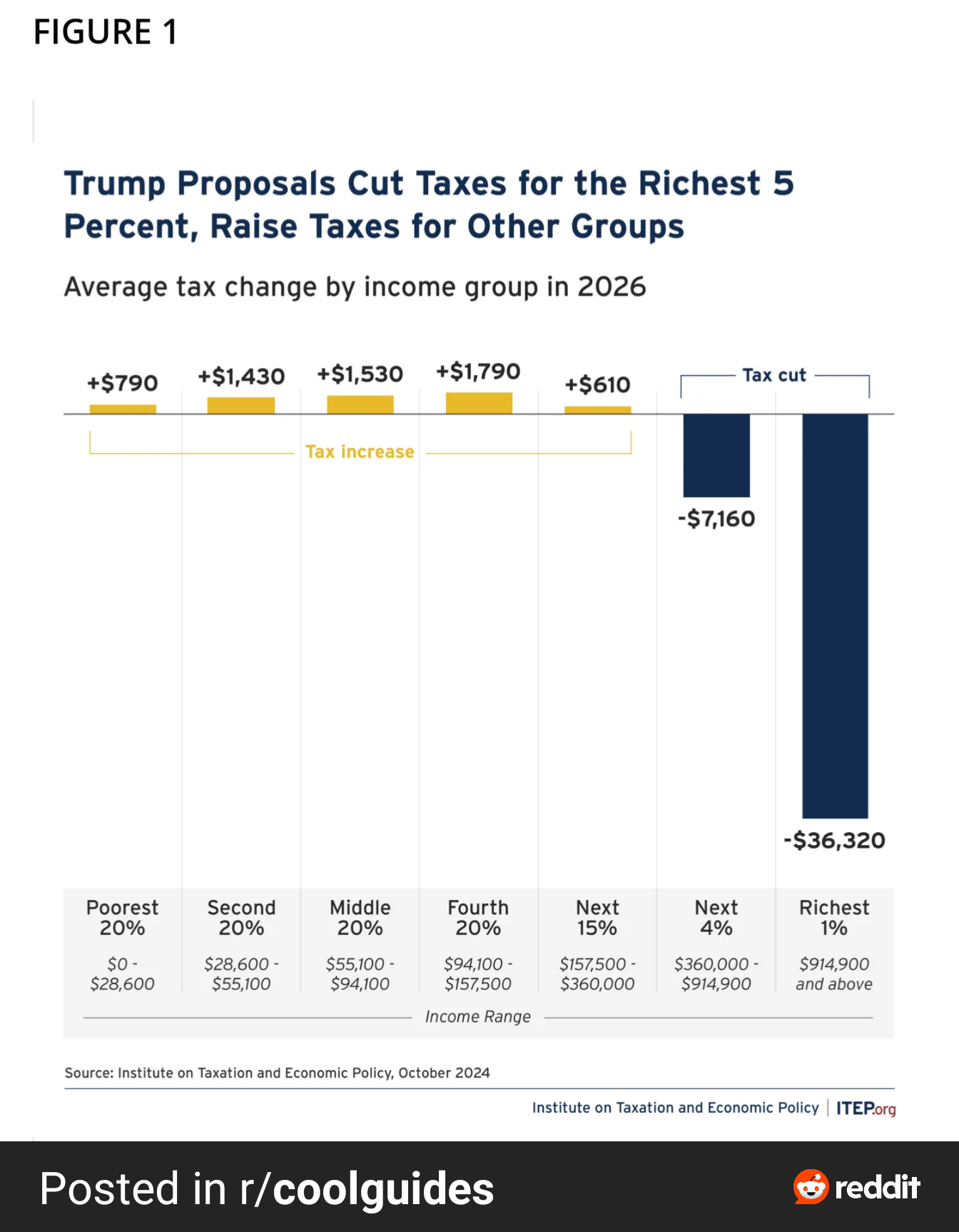 Taxes, am I right?