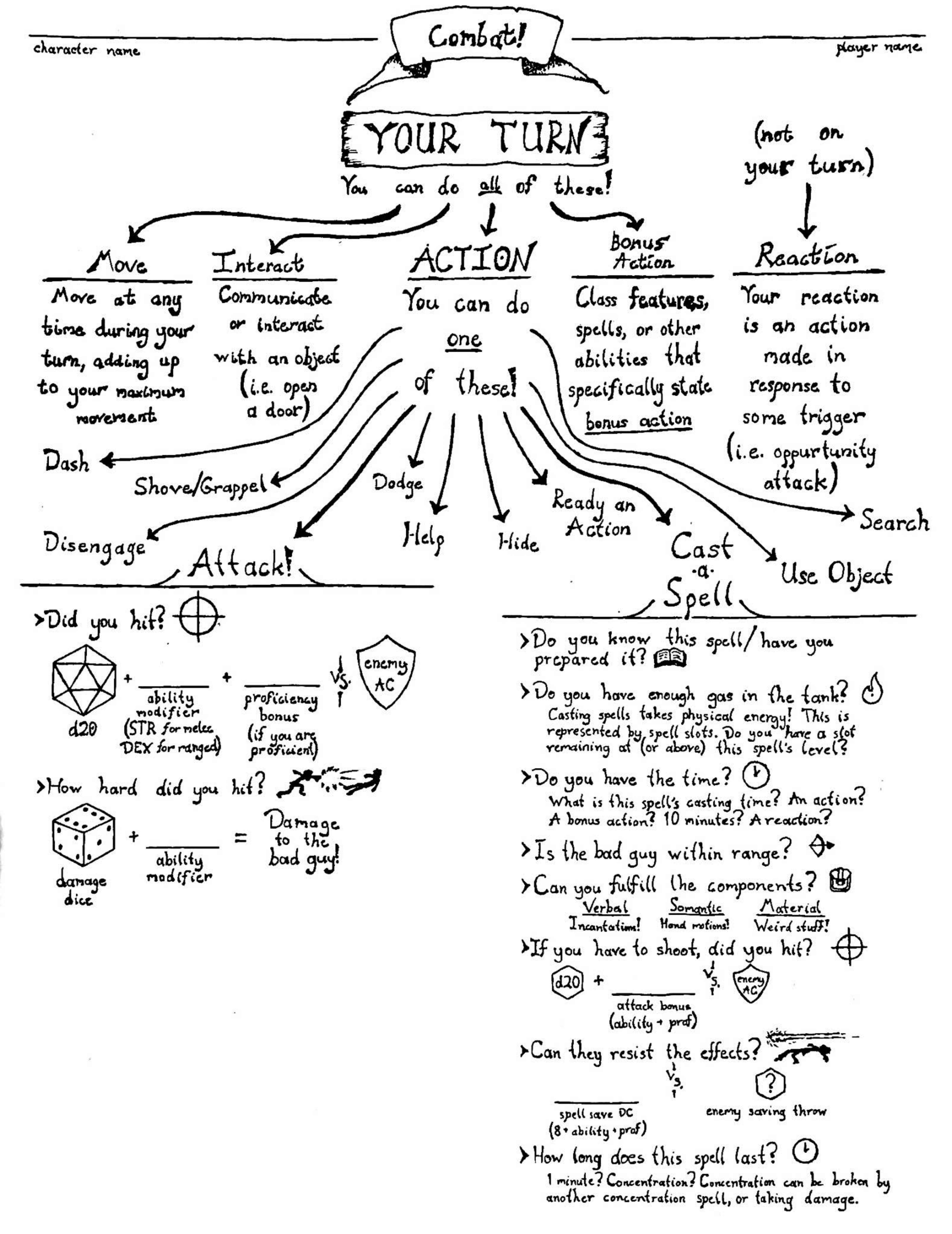 Your Ultimate DND Combat Cheat Sheet for Epic Adventures