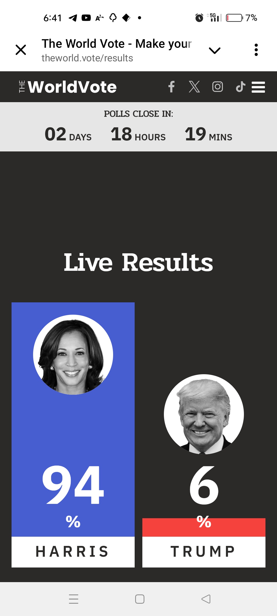 The World Has Spoken: A Global Perspective