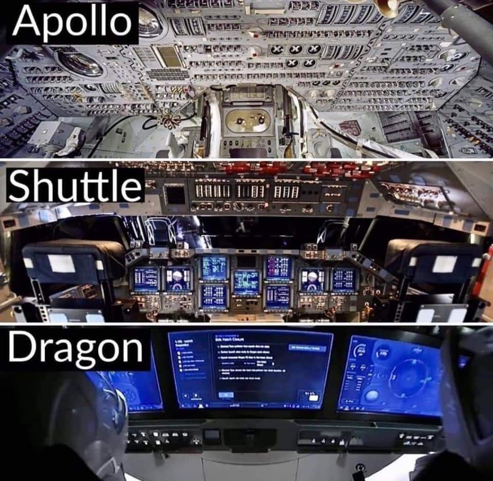 The Evolution of Space Cockpits Through Time