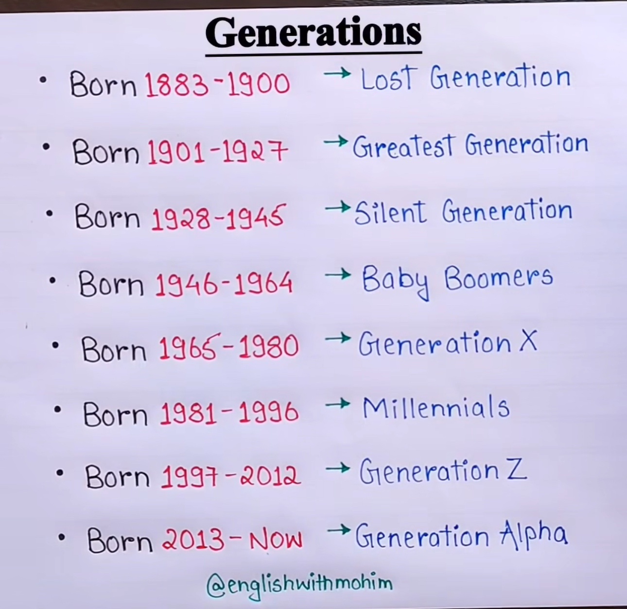 Generations: A Journey Through Time