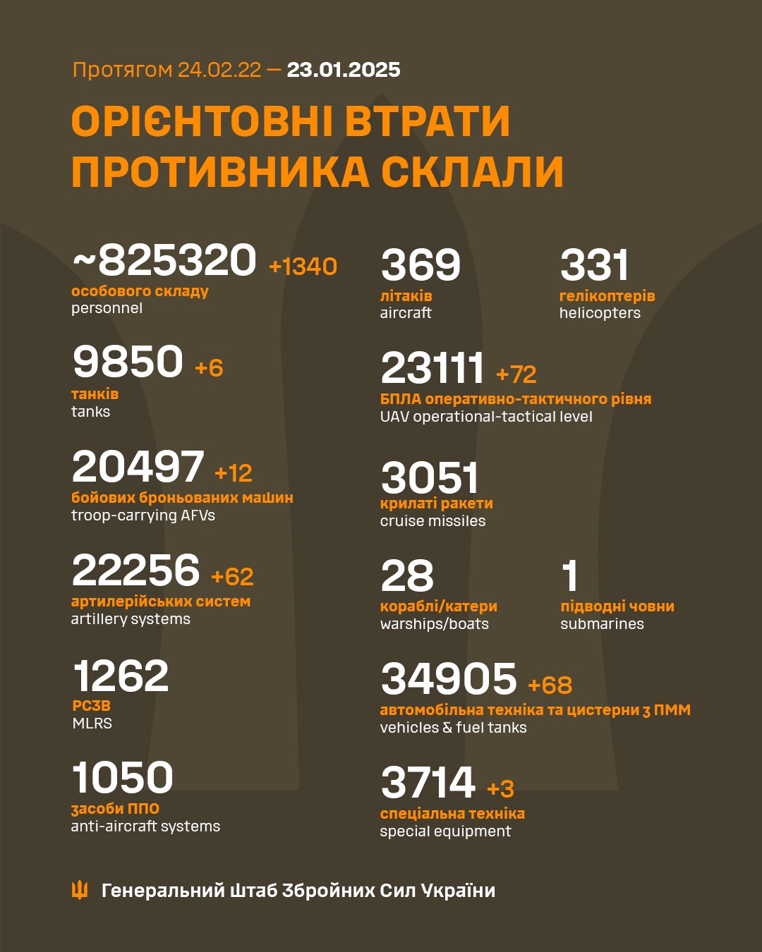 Latest Update from Ukraine's Armed Forces: January 23rd Insights