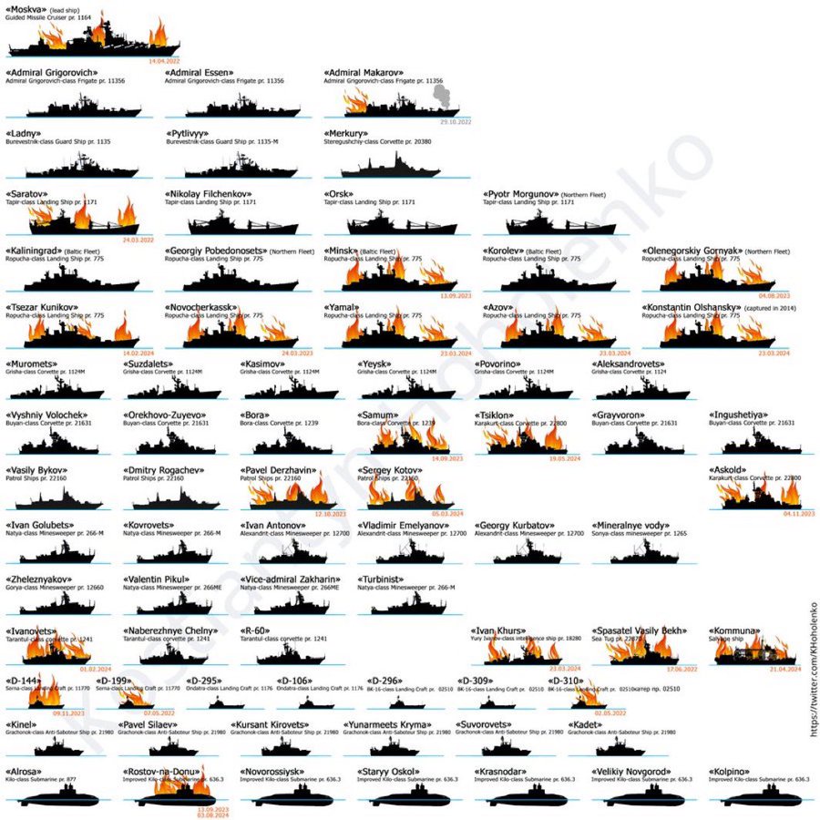 US Navy's Readiness Questioned - Hagseth vs. Ukrainians