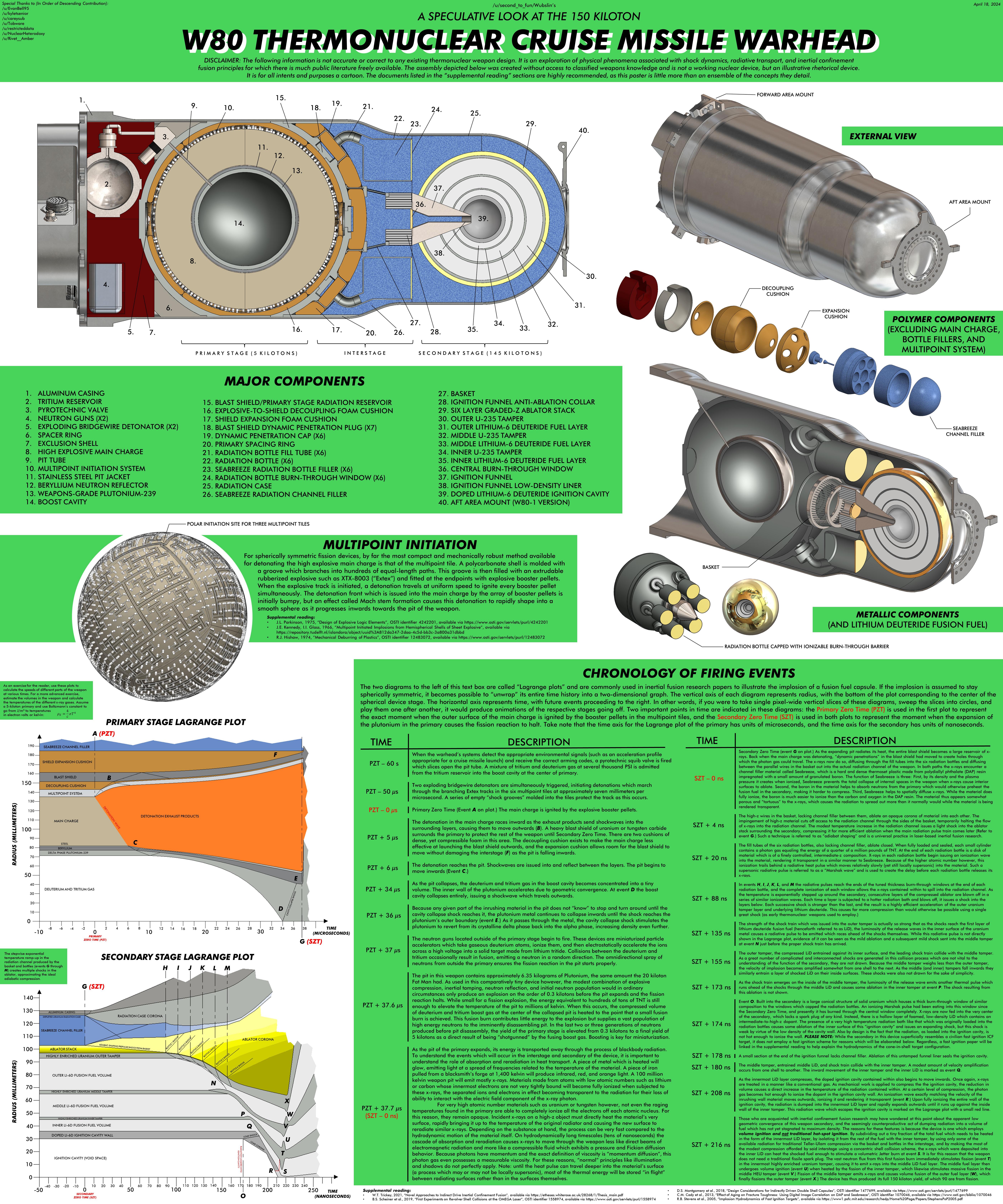 In-Depth Look at the W-80 Nuclear Warhead Design