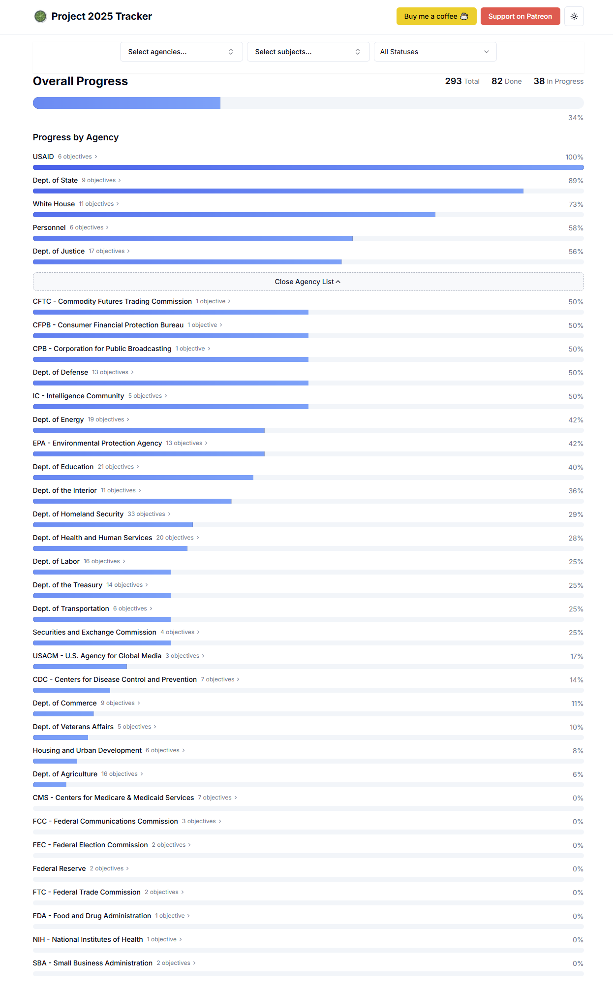 Tracking the progress of Project 2025