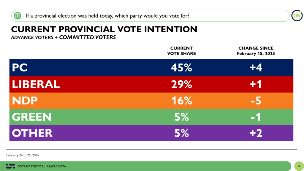 Remember to Cast Your Vote - Ontario, Canada