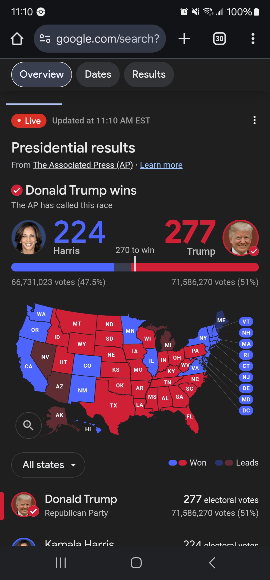 Nearly 72 Million Americans Cast Their Votes for the Second Plane