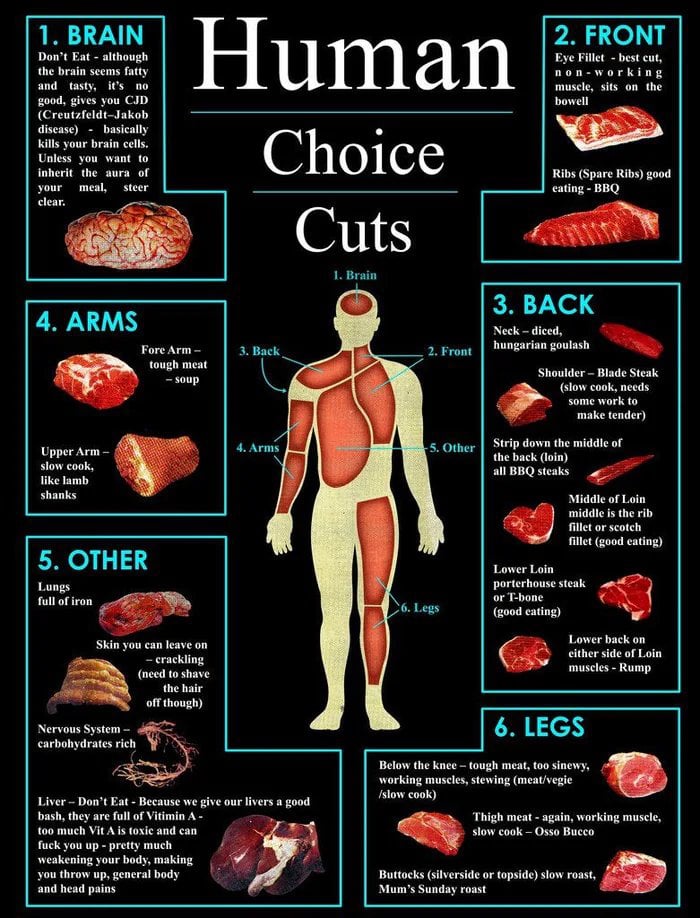 The Intriguing World of Human Choice Cuts