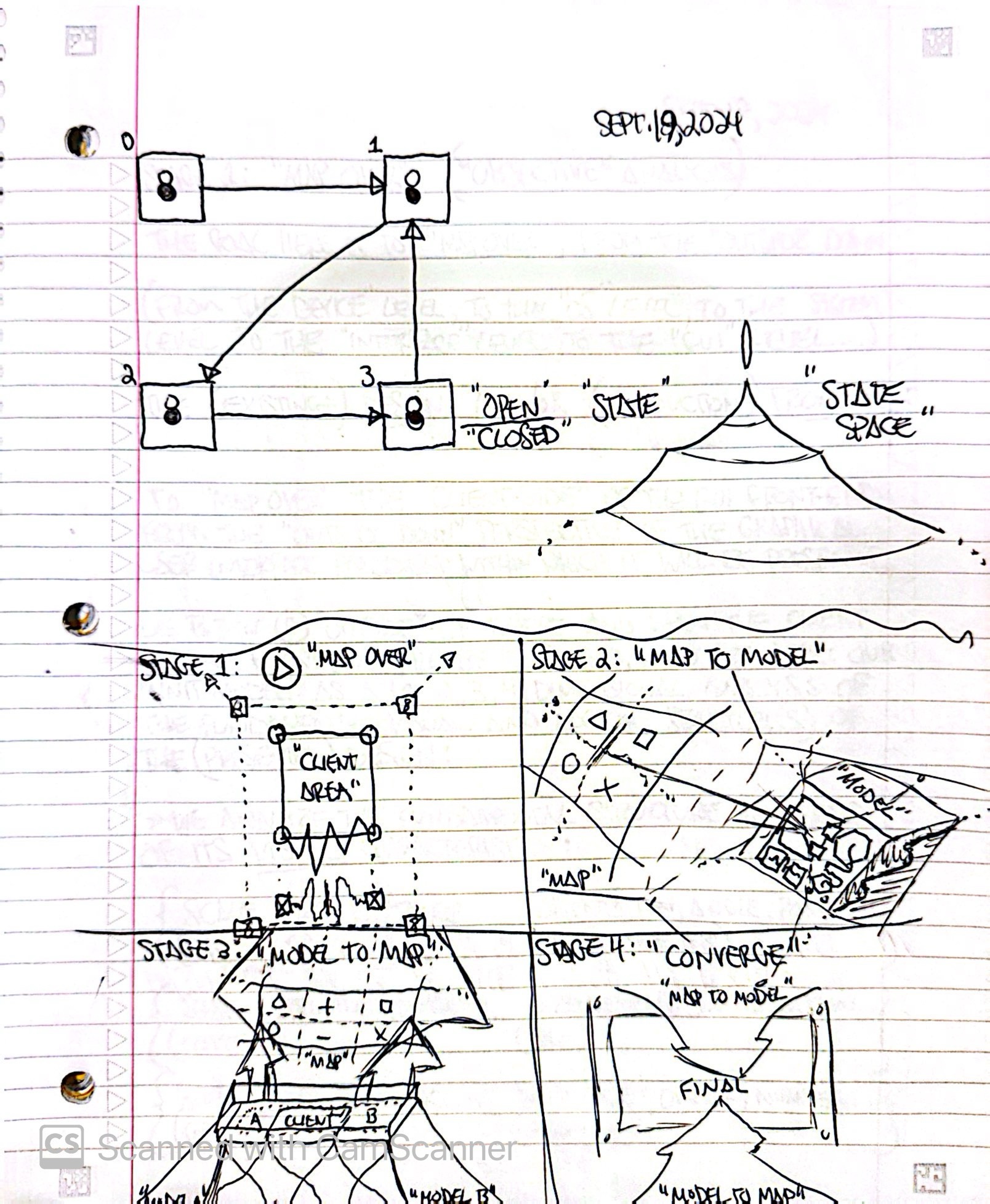 Exploring Structural Dynamic Systems Modeling