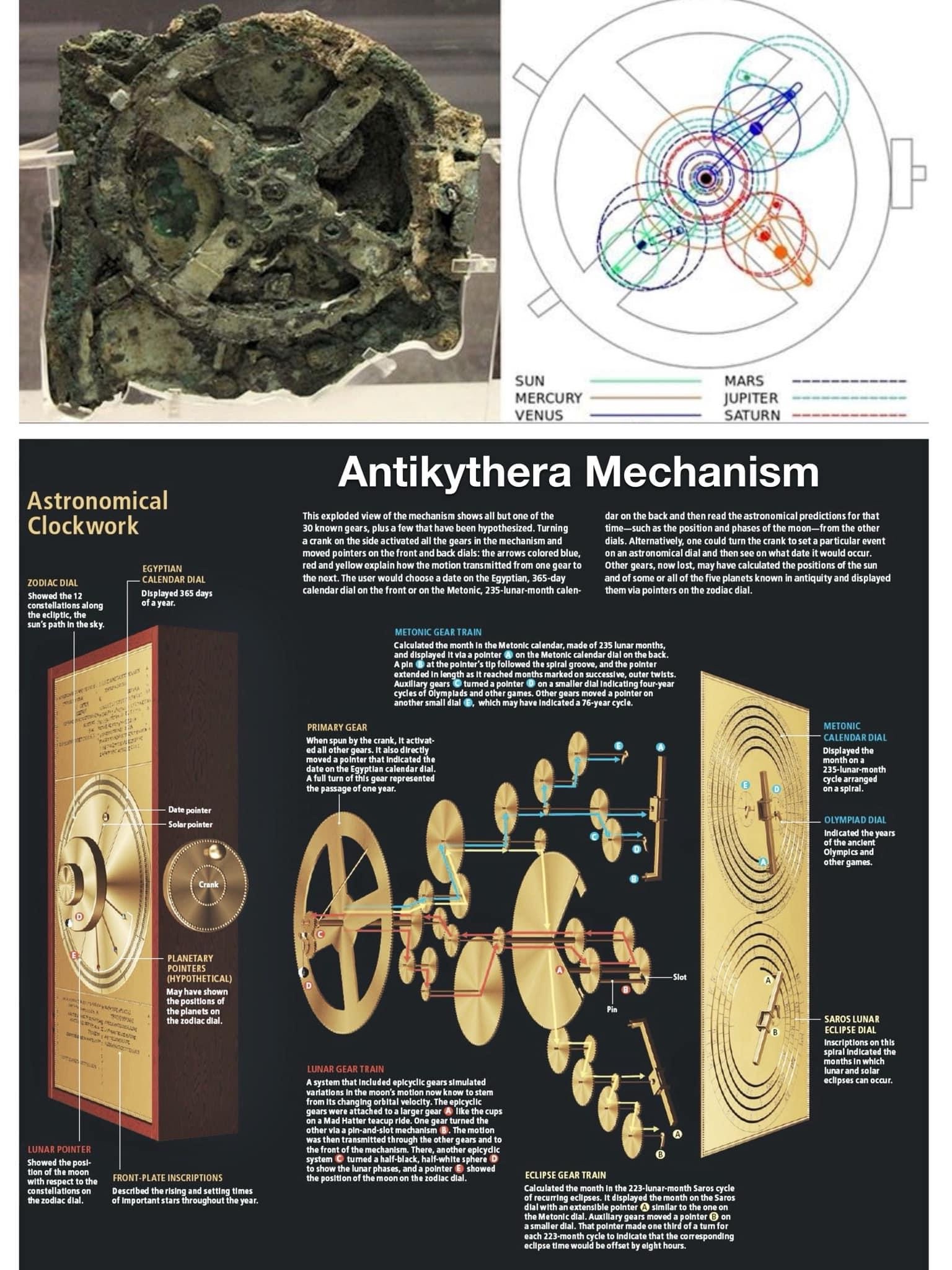 Exploring the Wonders of the Antikythera Mechanism
