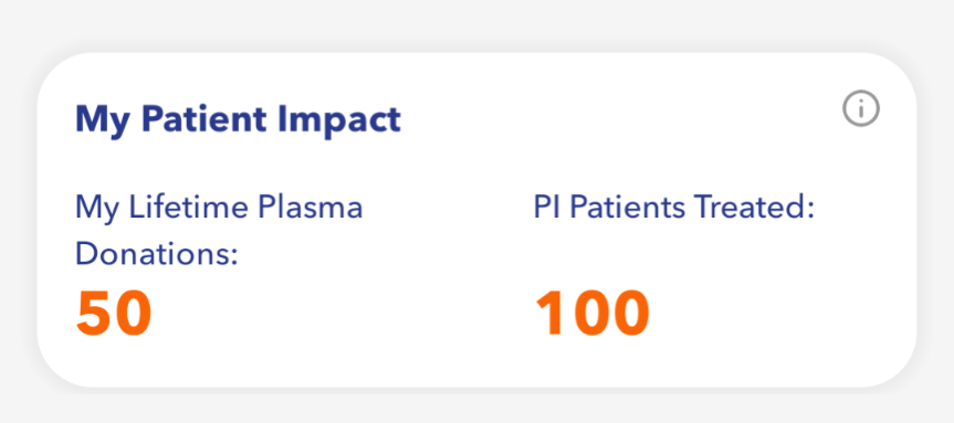 50 Plasma Donations: A Generous Contribution
