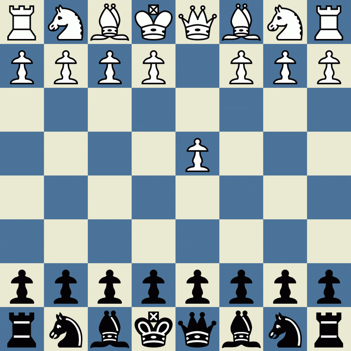 The Strategic Battle of Chess