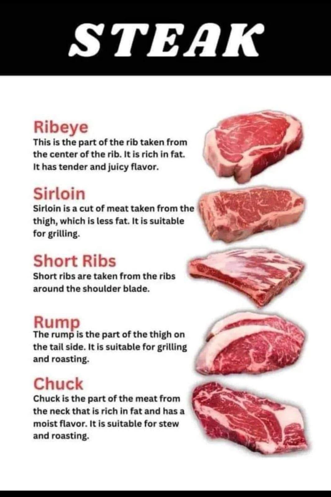 Essential Steak Knowledge Everyone Should Have