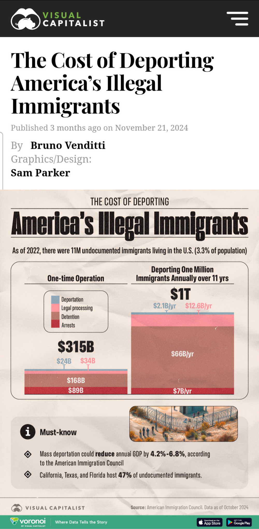 For Those Already in the US, Would You Leave for $28,636.36?