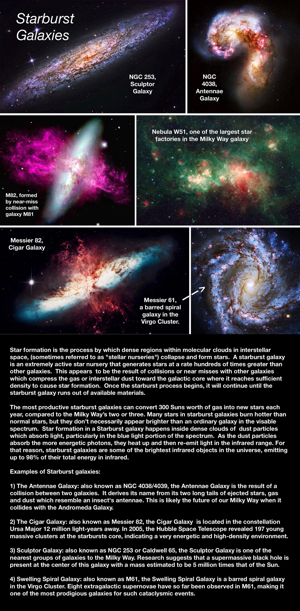 Exploring the beauty of Starburst Galaxies!