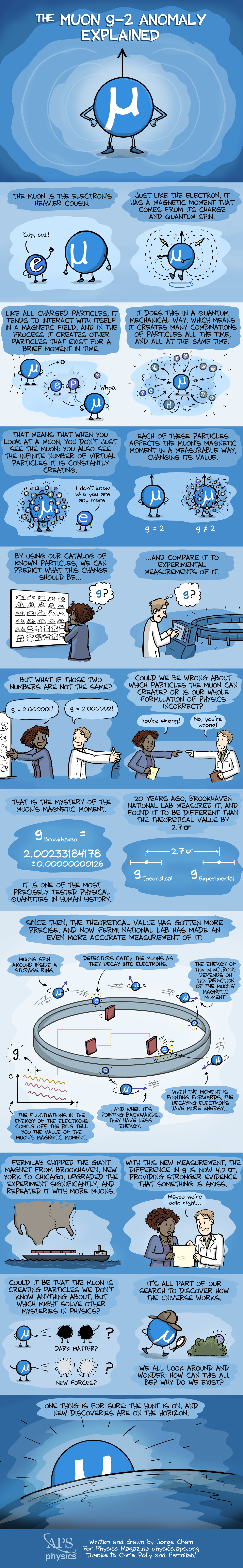 Exploring New Physics: The Mysterious Role of Muons