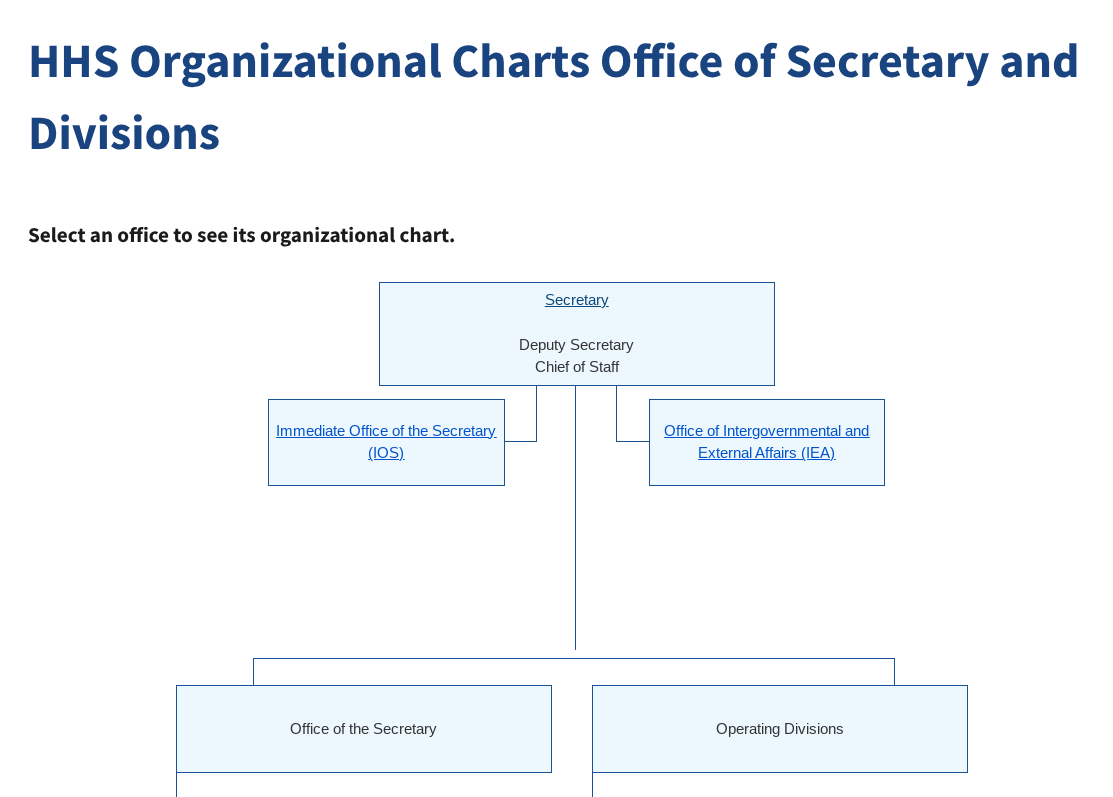 This Post is Absolutely Chilling! #RFKjr #HHS Organizational Chart