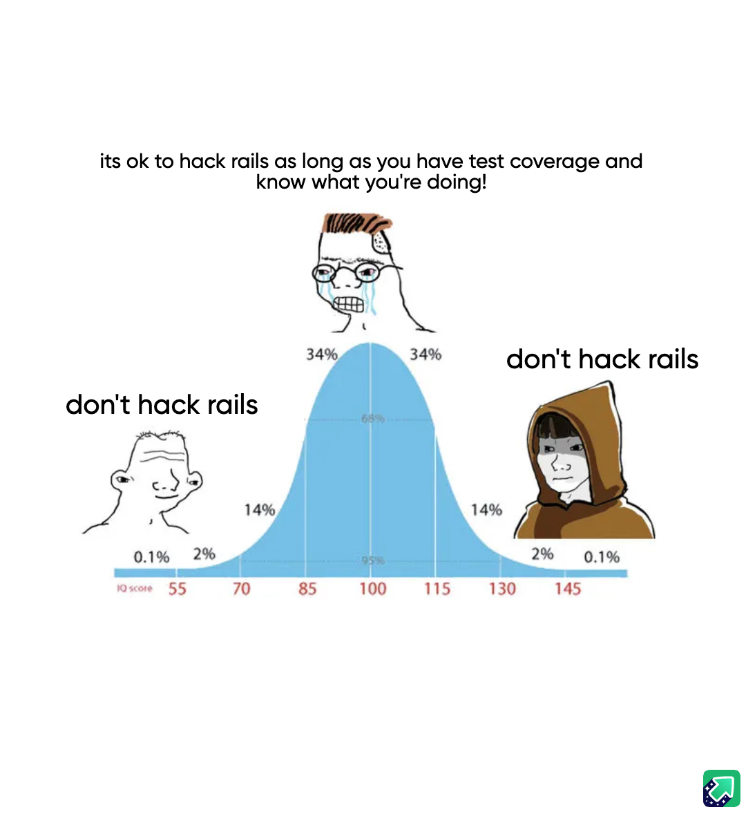 Seriously, Dude, Avoid Hacking Rails!