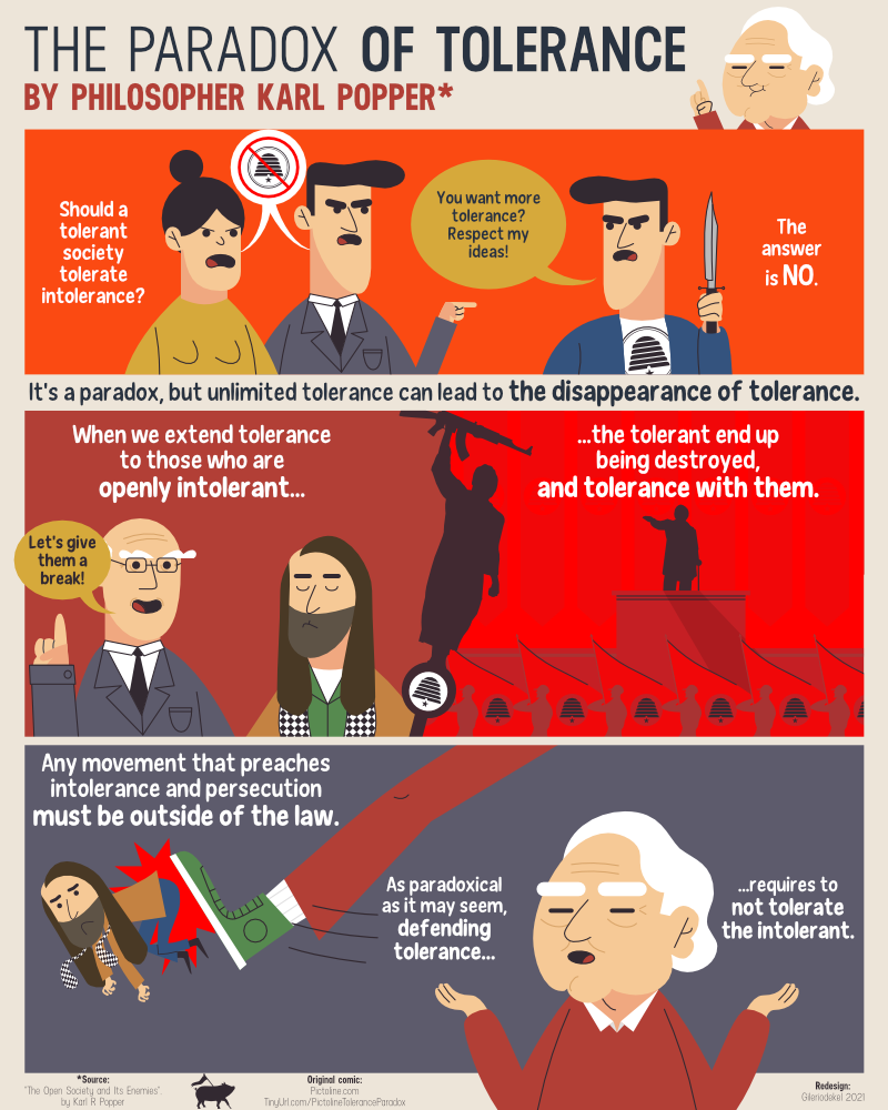 Exploring the Paradox of Tolerance in Society