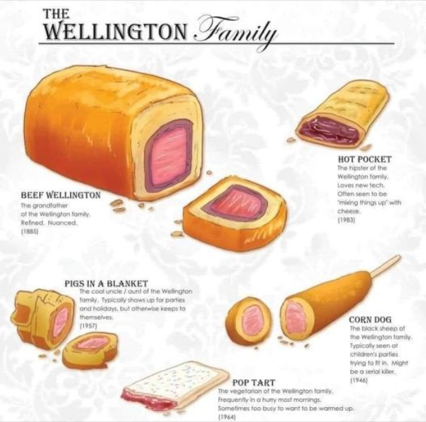 Meet the Wellington Family: A Closer Look