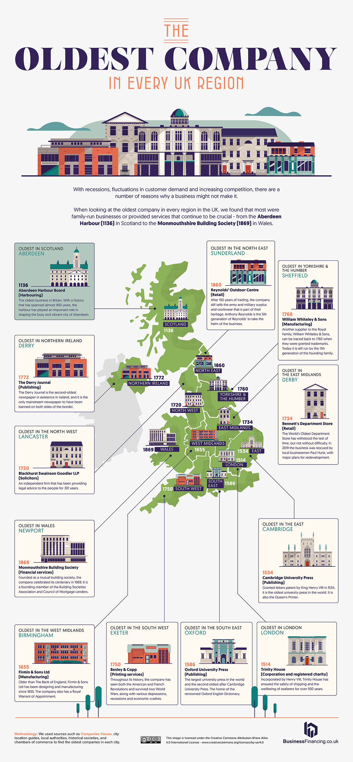 Exploring the Oldest Companies Across the UK: A Brilliant Map Journey