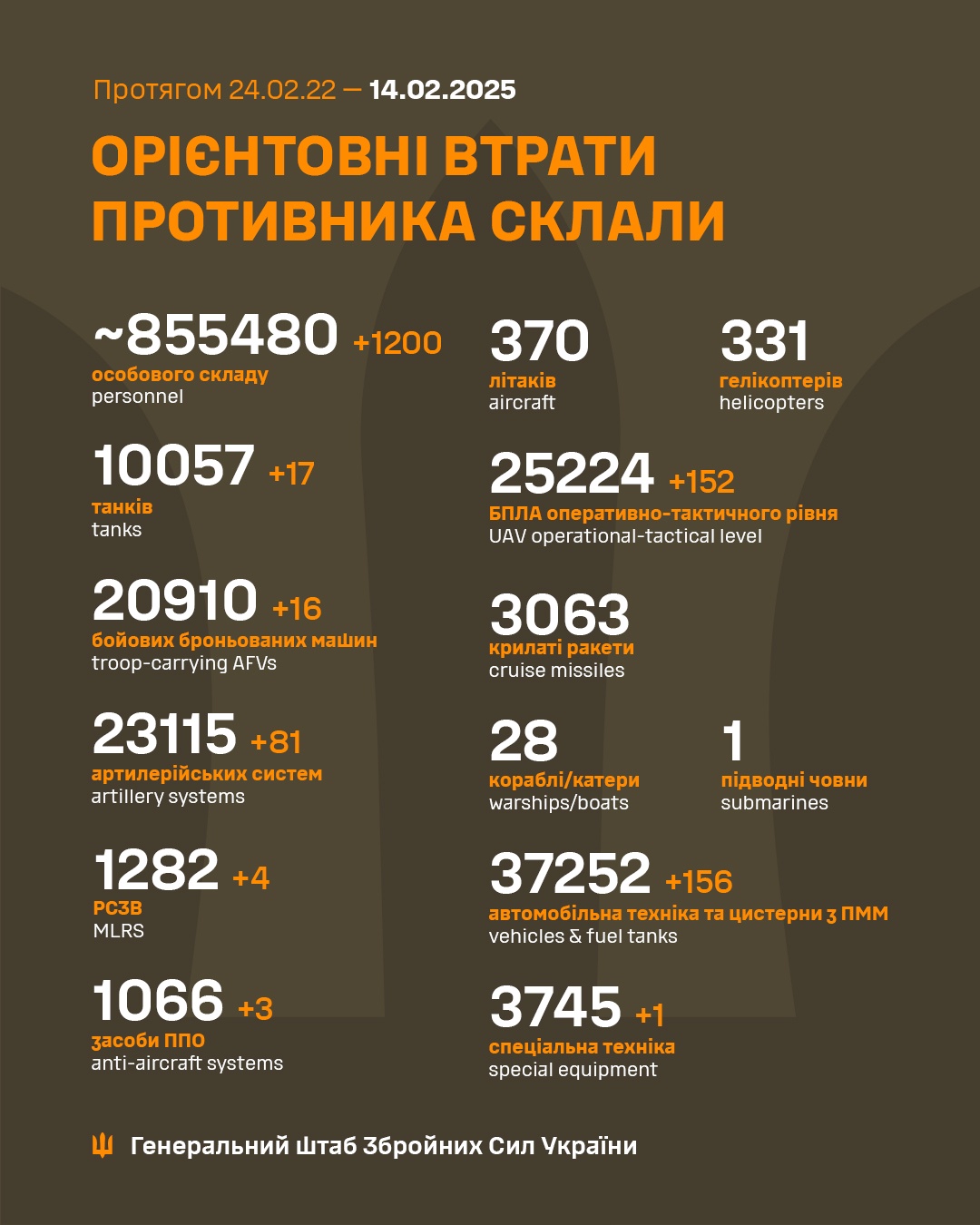 Latest Update from Ukraine's Armed Forces - February 14th