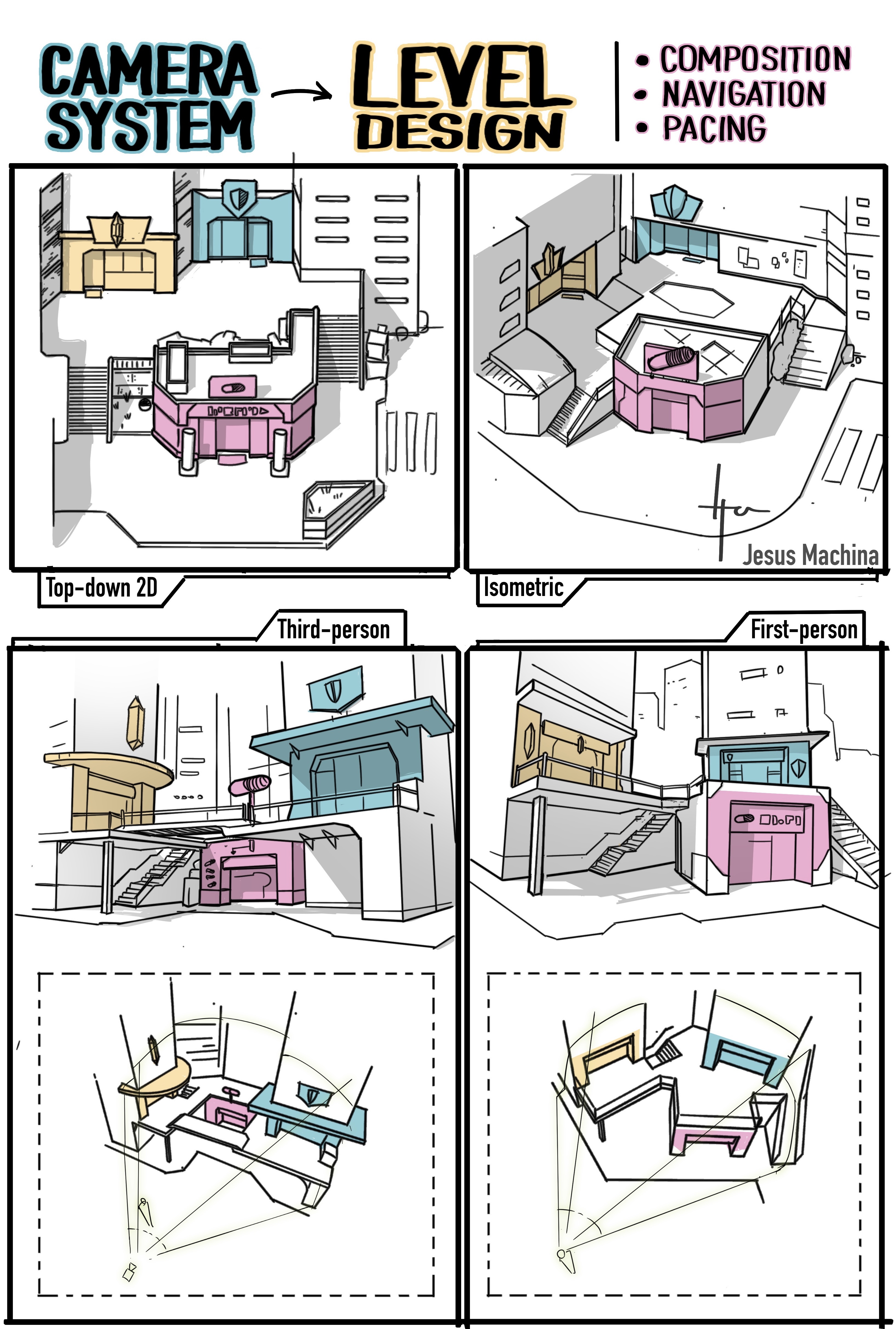 Mastering Perspective in Design: The Impact of Camera Angles