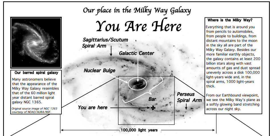 Welcome to Your Cosmic Location: Milky Way Galaxy