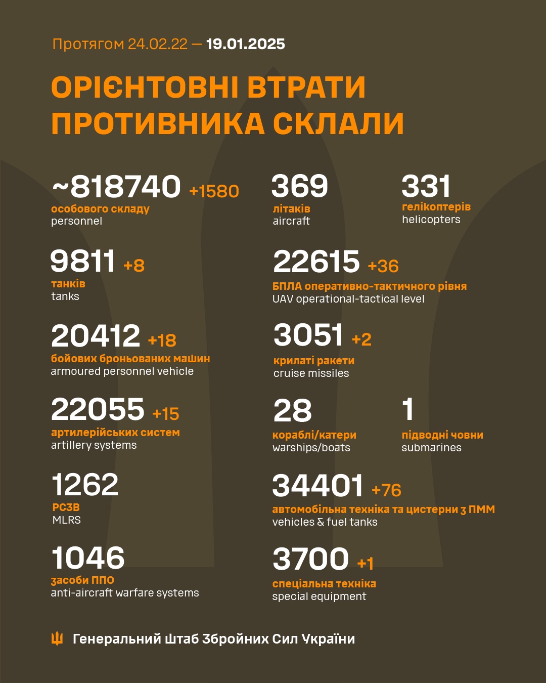 Latest Update from the Ukrainian Armed Forces - January 19th