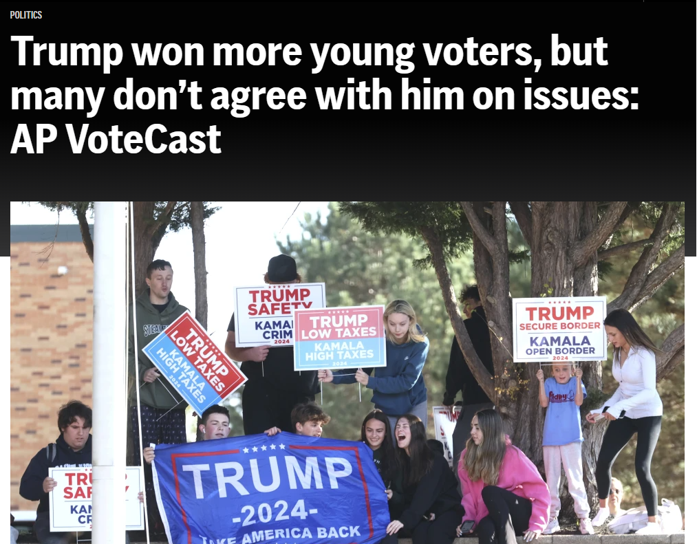 Voting Against Your Own Interests? Welcome to the GQP Way!