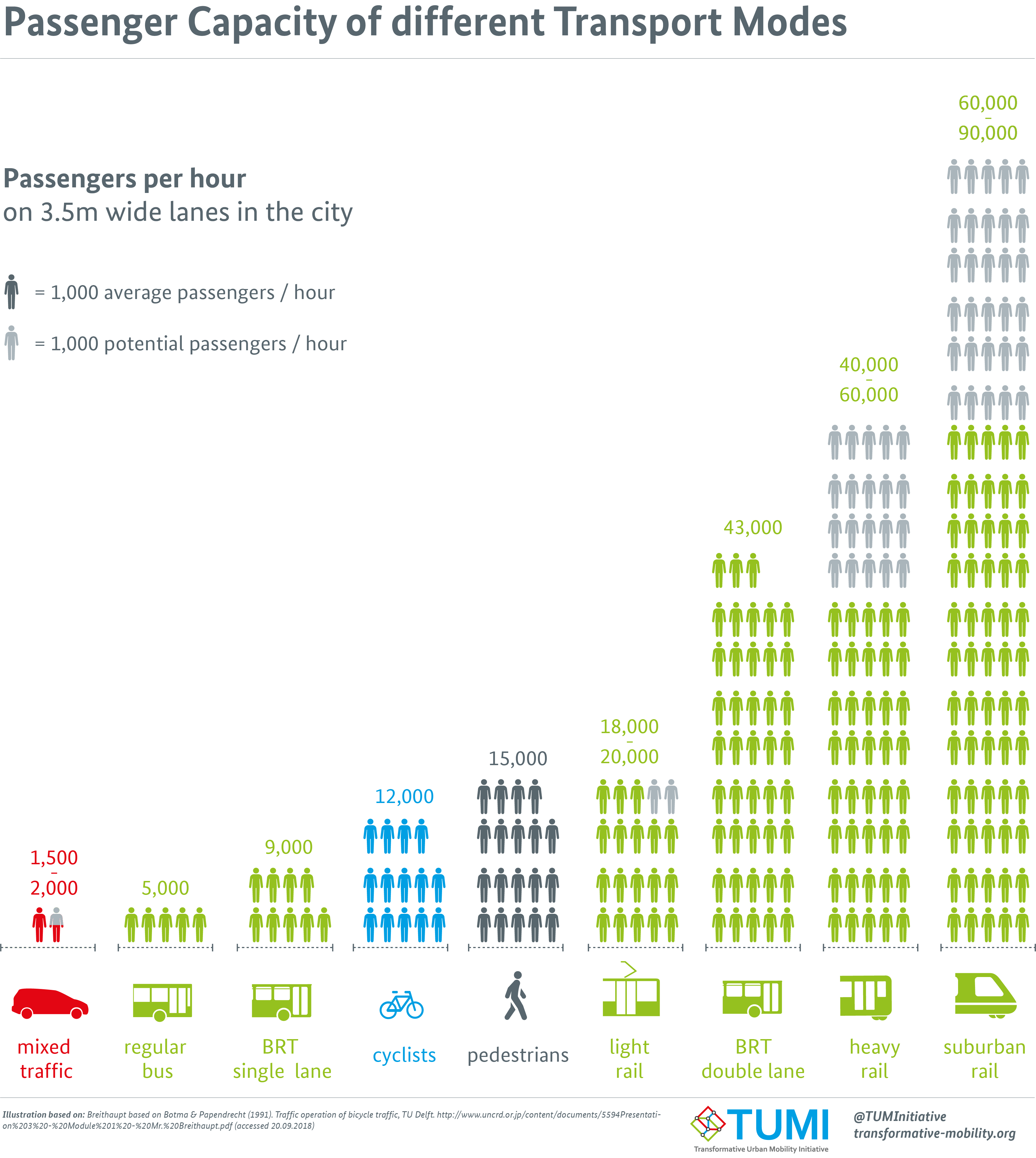 How Cars are Transforming Our Cities