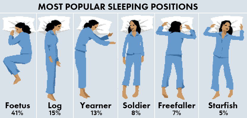 Time for a Well-Deserved Nap