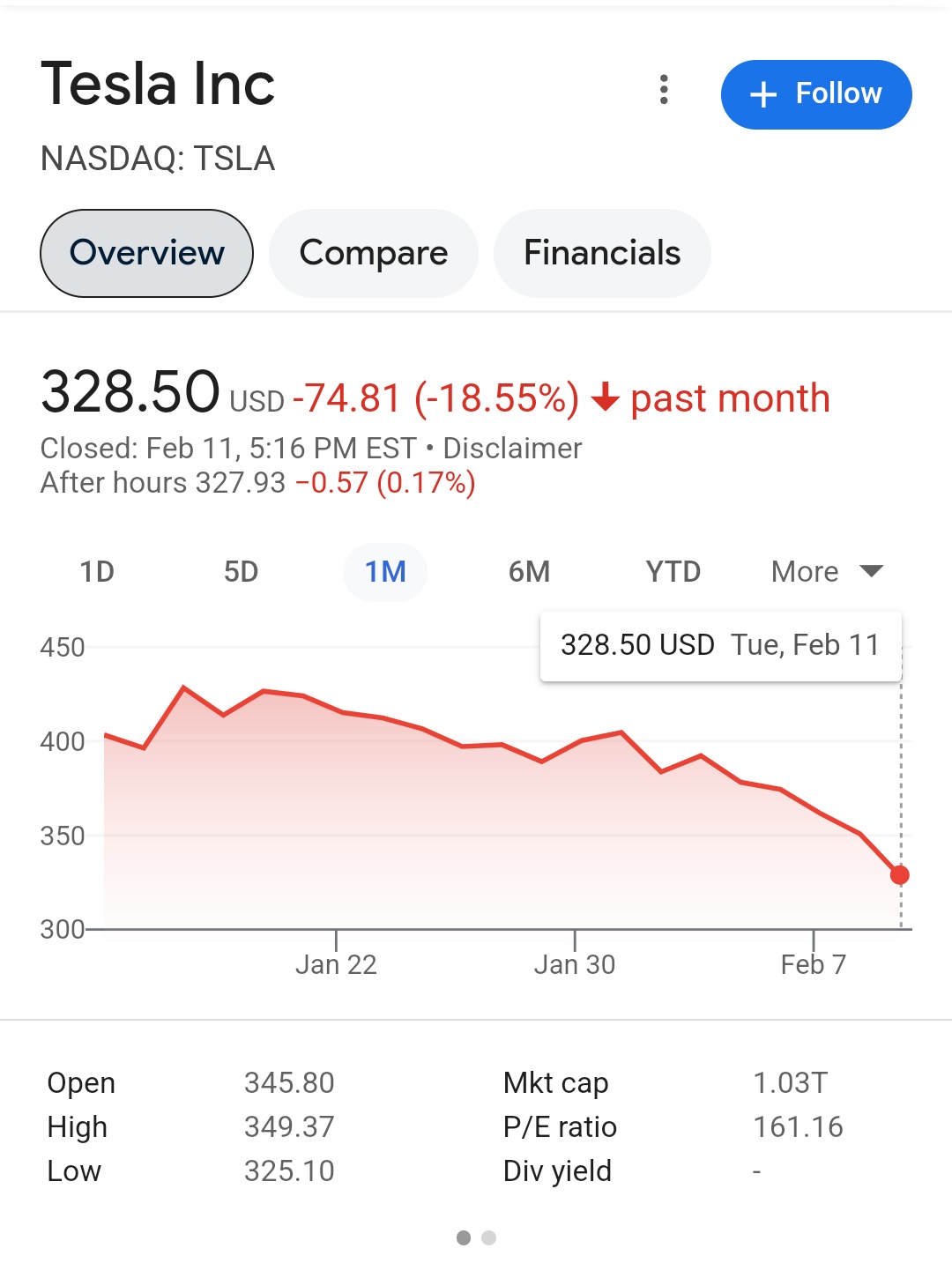 Tesla Stock Takes a Dive: The Turbulent Ride Continues