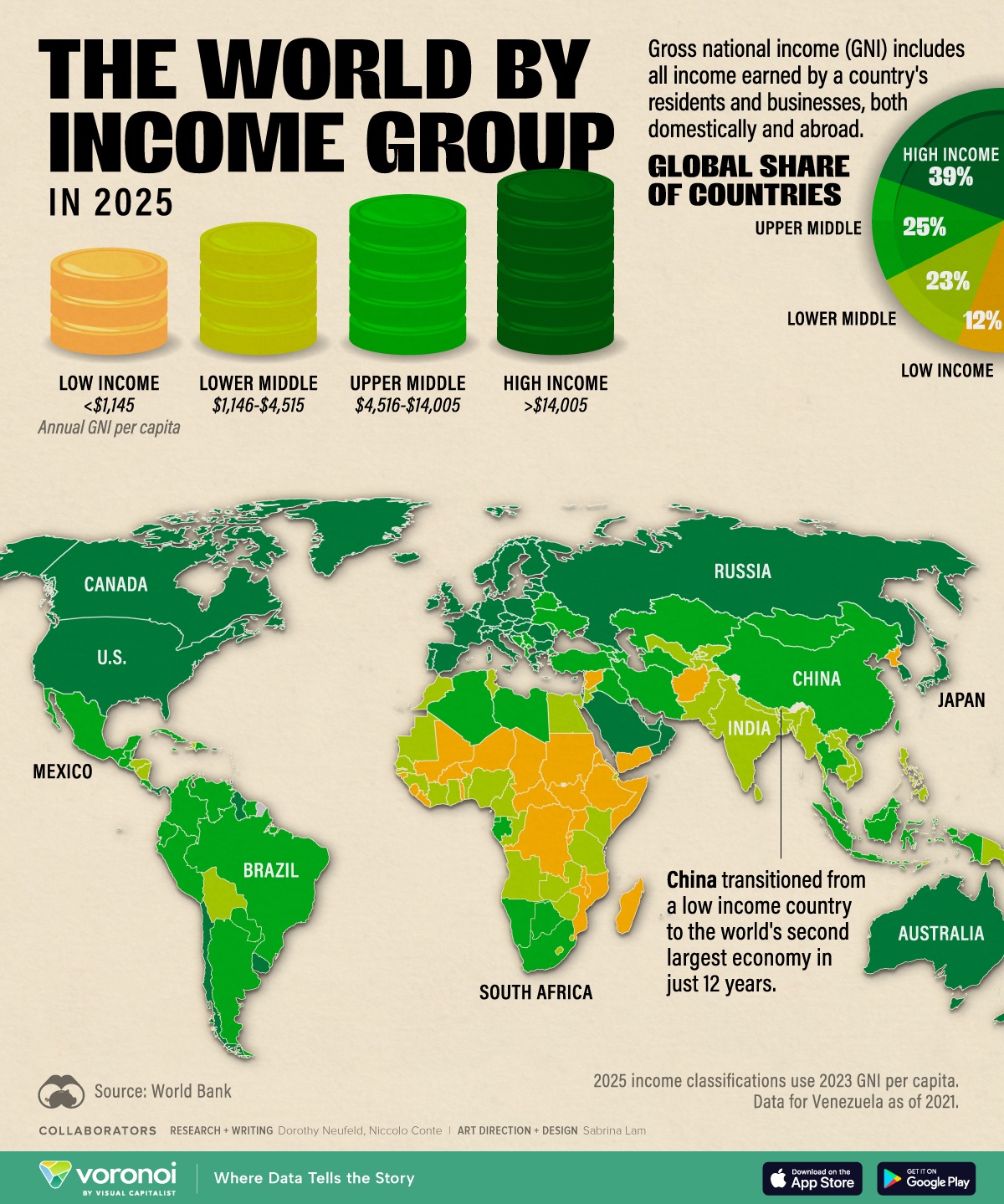 The Divide: Poor vs. Rich