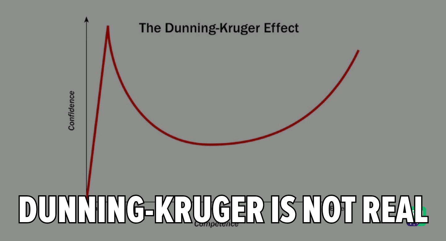 Dunning-Kruger Effect: A Myth or Reality?