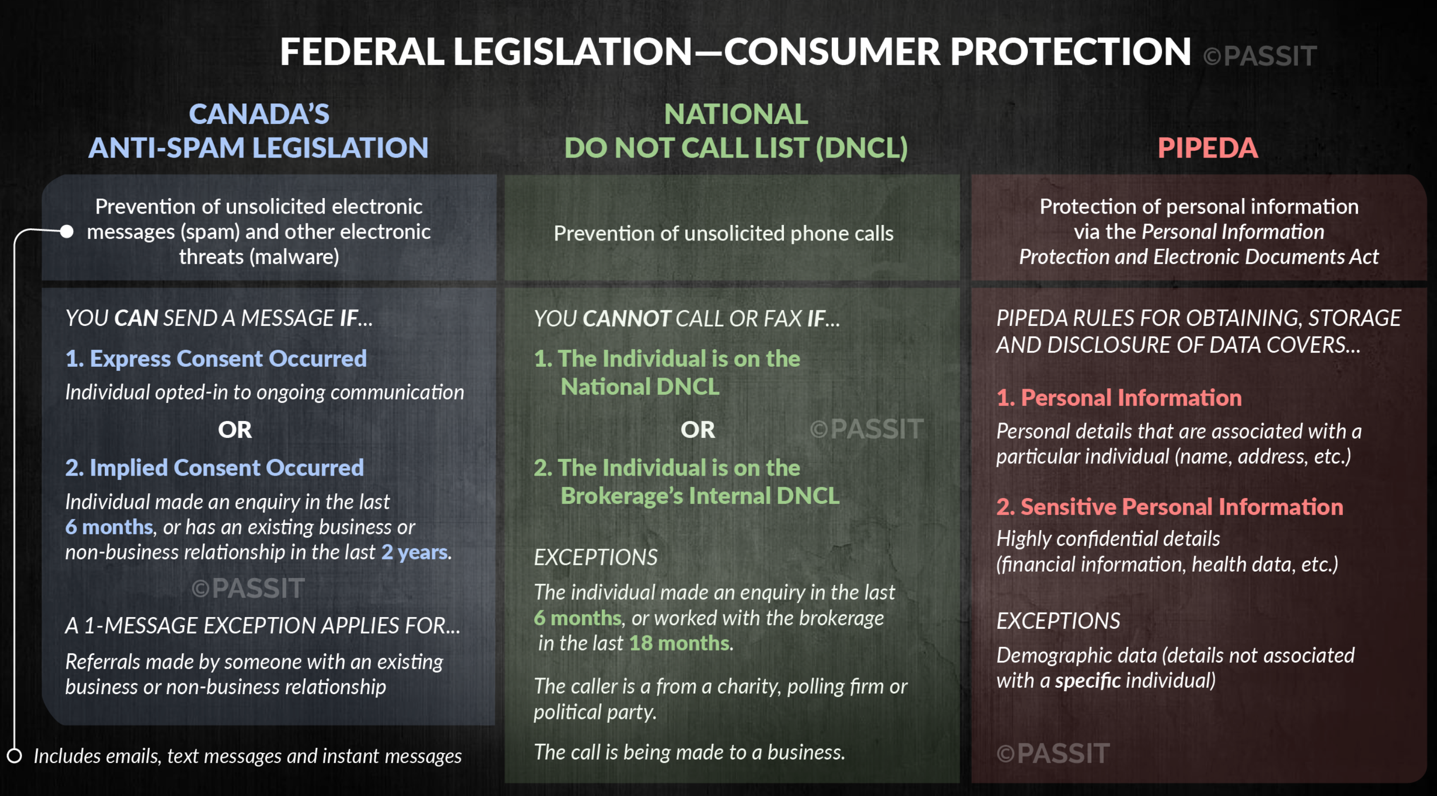 Navigating Federal Laws for Consumer Protection