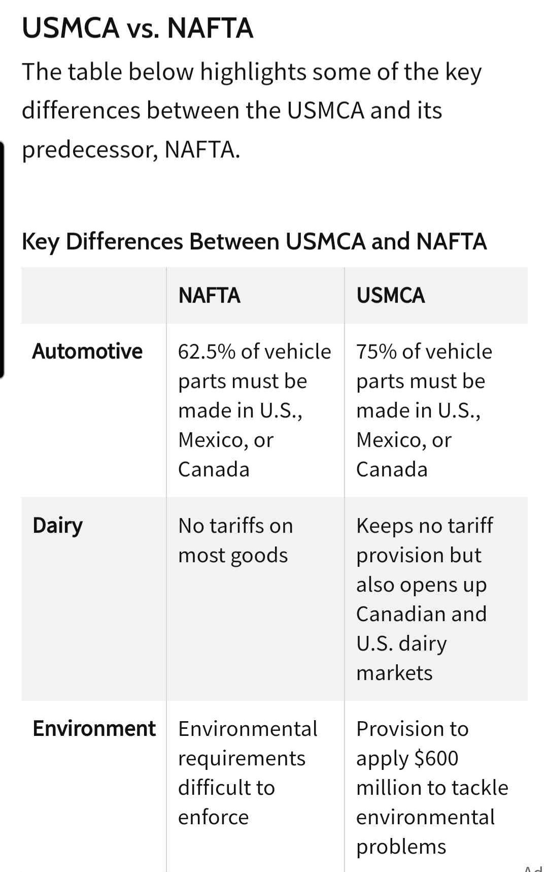 Comparing USMCA and NAFTA: What's the Difference?