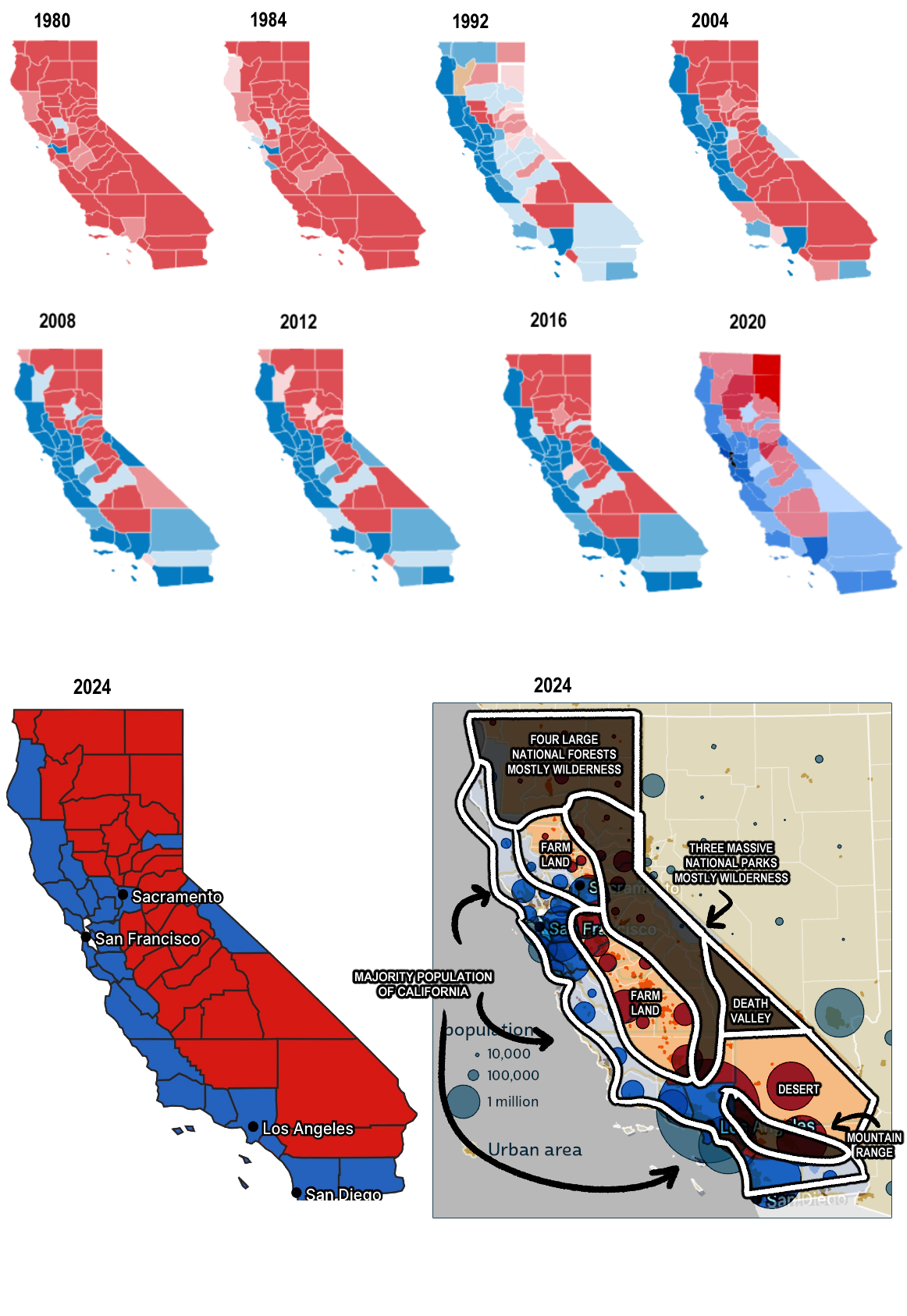 California is gearing up for a red wave in 2024!
