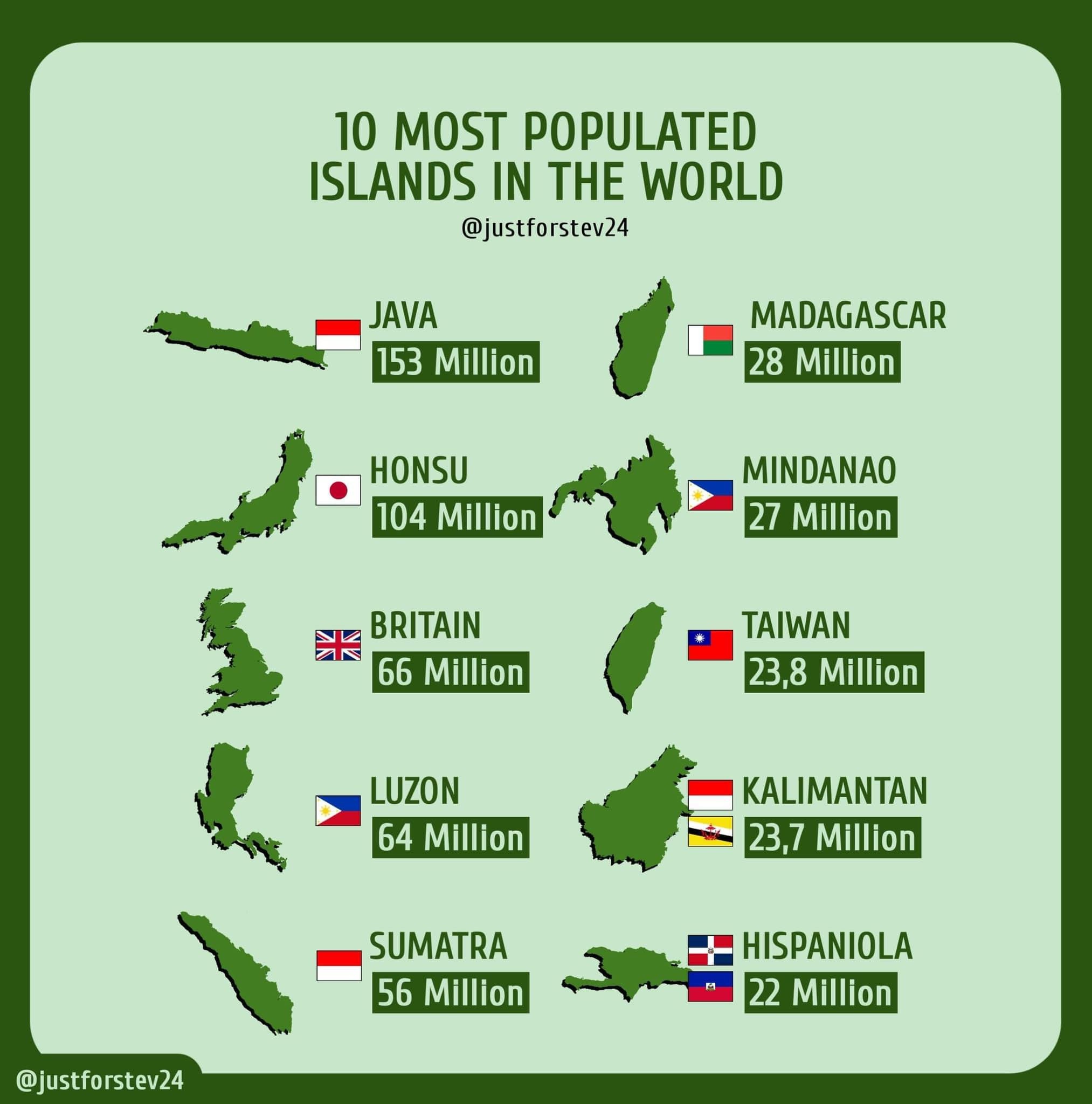 Discover the 10 Most Densely Populated Islands on Earth