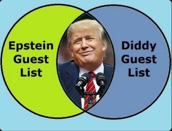 Welcome to My Shit List