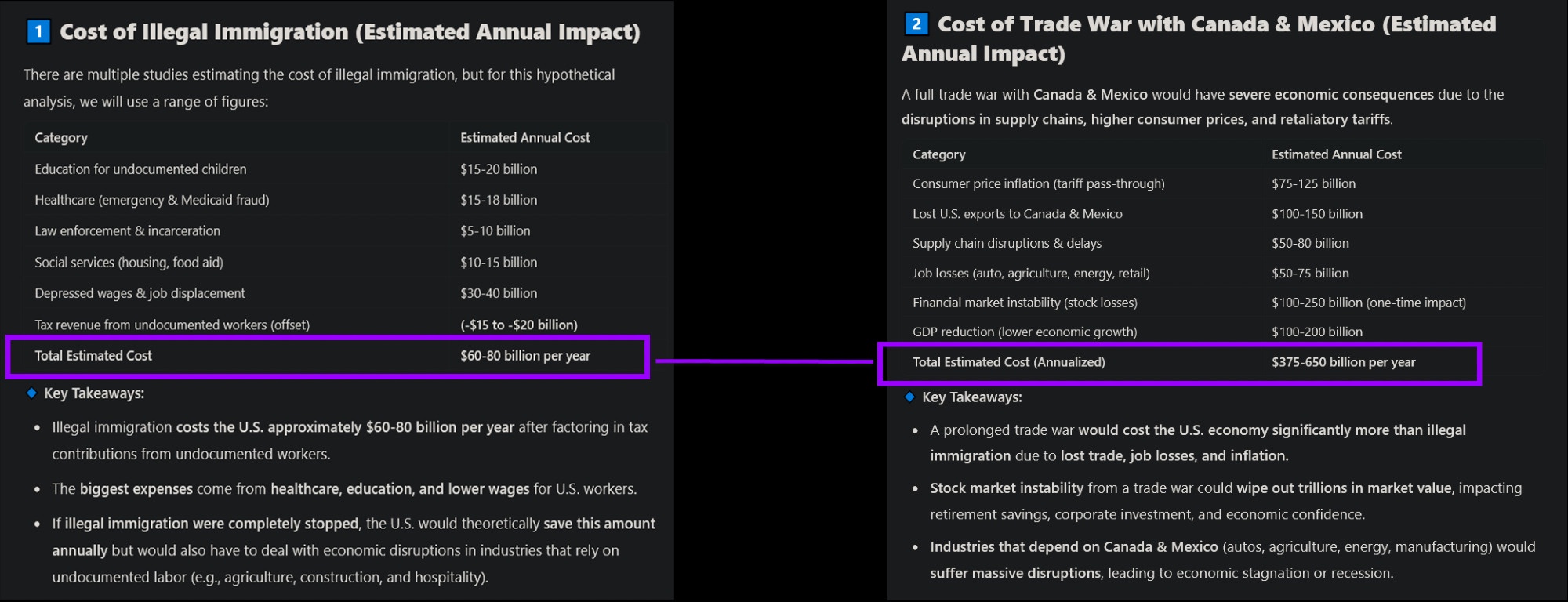 A Deep Dive into Comparative Analysis