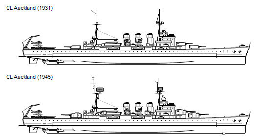 Exploring the HMAS Auckland: A Naval Journey