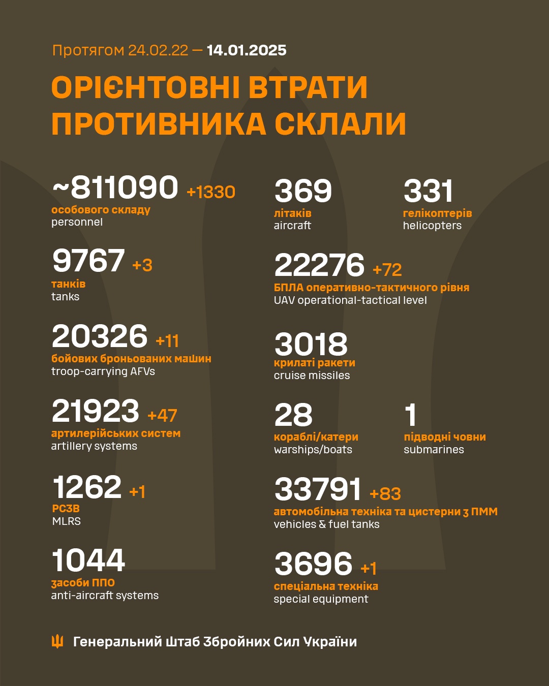 Latest update from the Ukrainian Armed Forces on January 14th