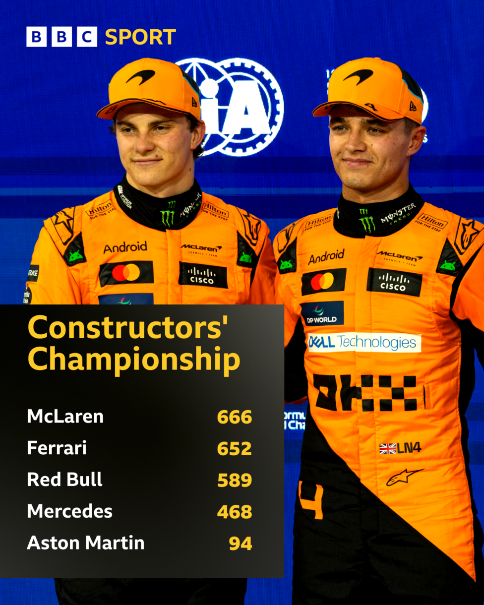 McLaren Crowned F1 Constructors' Champions After 26 Years!
